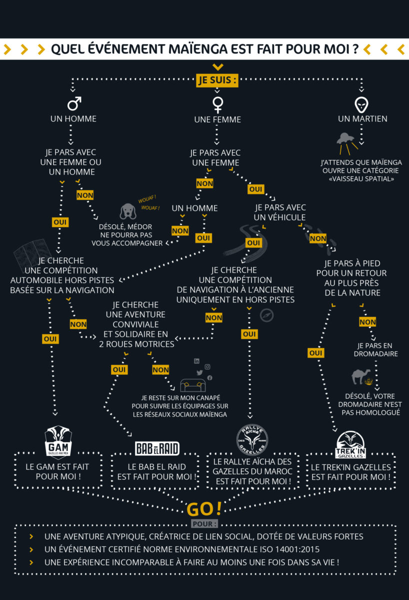 INFOGRAPHIE OUI NON_Sans Logo_Site